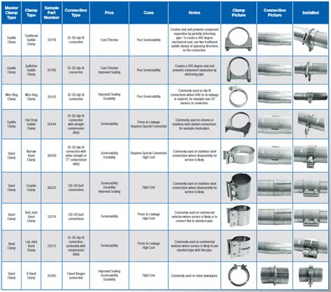 walker exhaust connector chart.